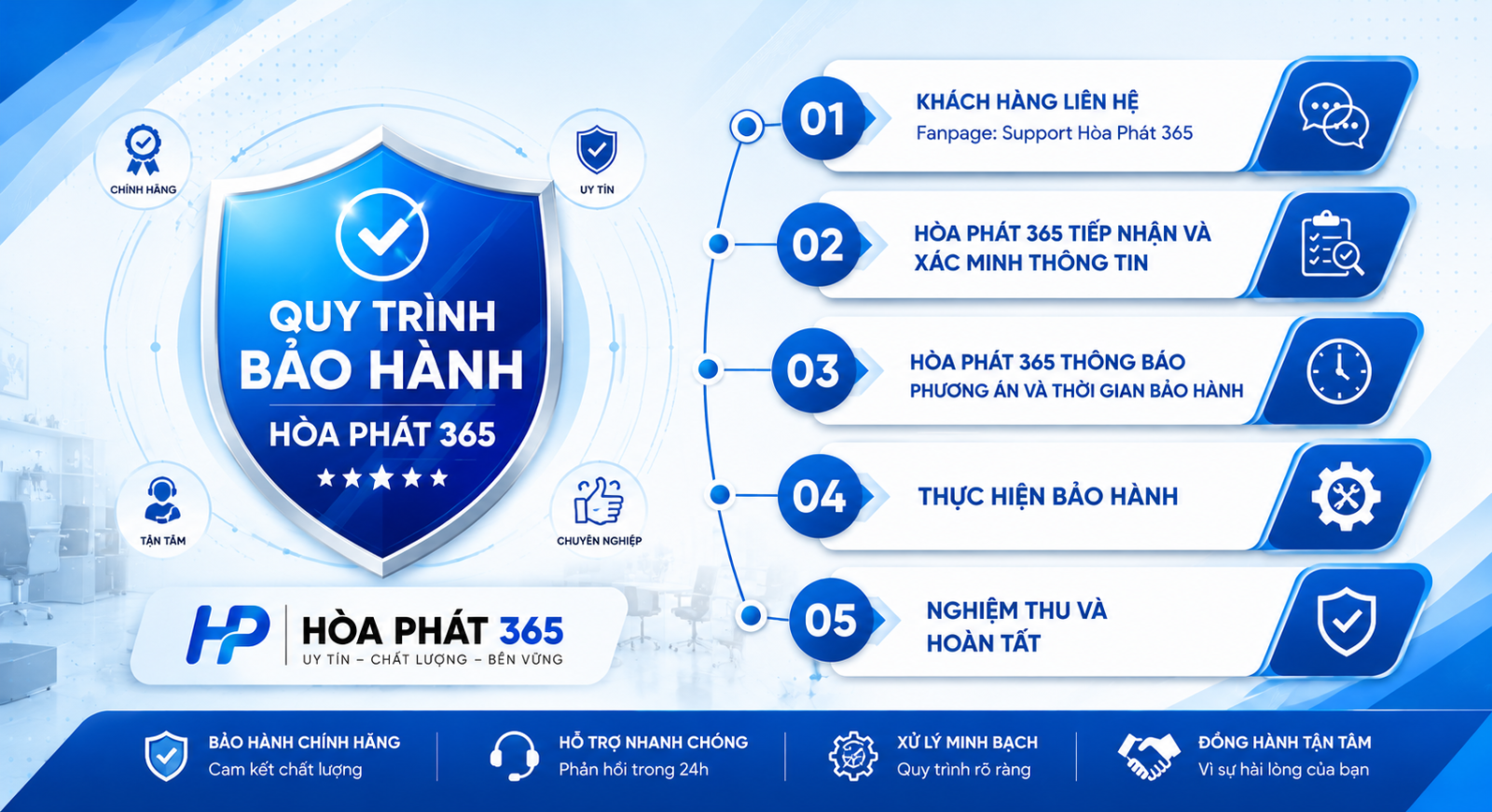 Chính sách bảo hành hòa phát 365