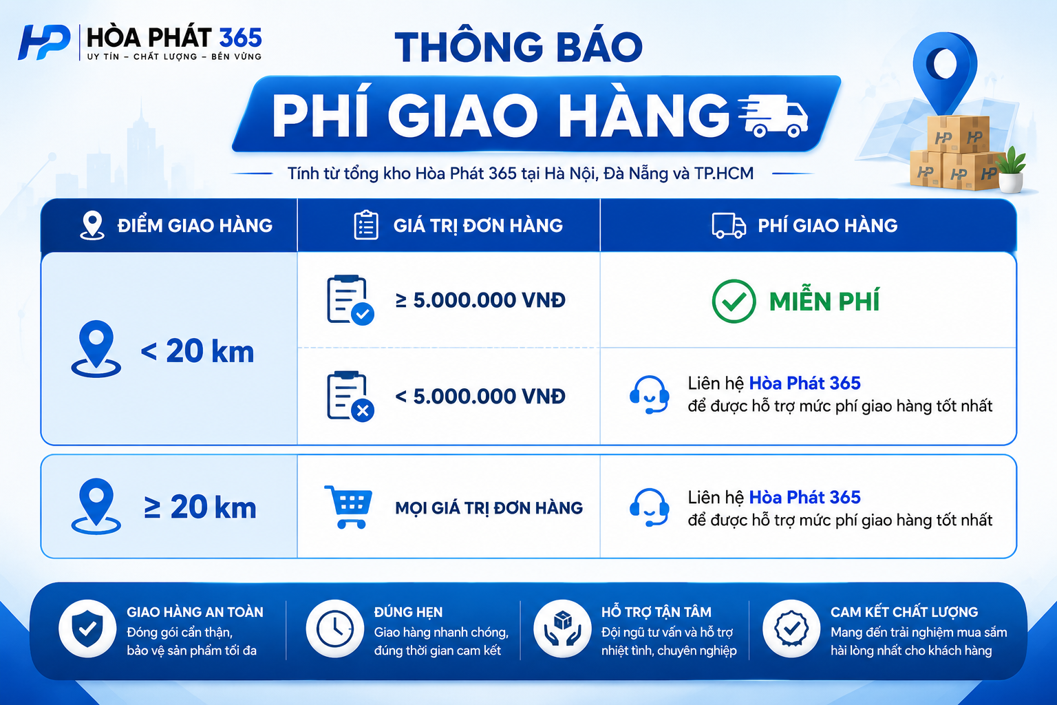 chính sách giao hàng
