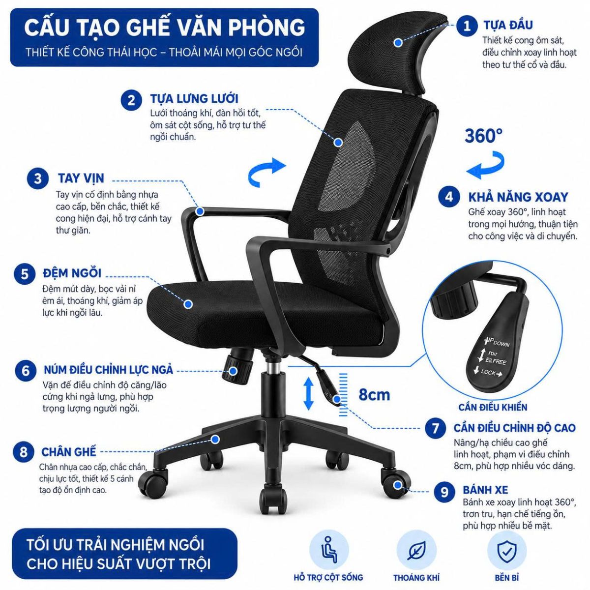 chức năng ghế xoay hòa phát 365