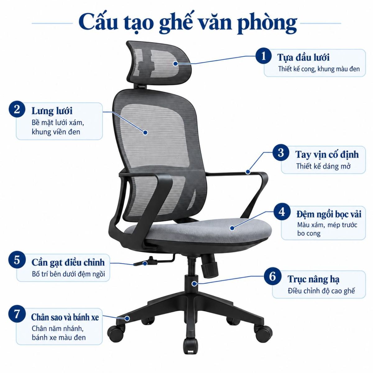 cấu tạo Ghế xoay làm việc văn phòng lưng lưới GX-HP37