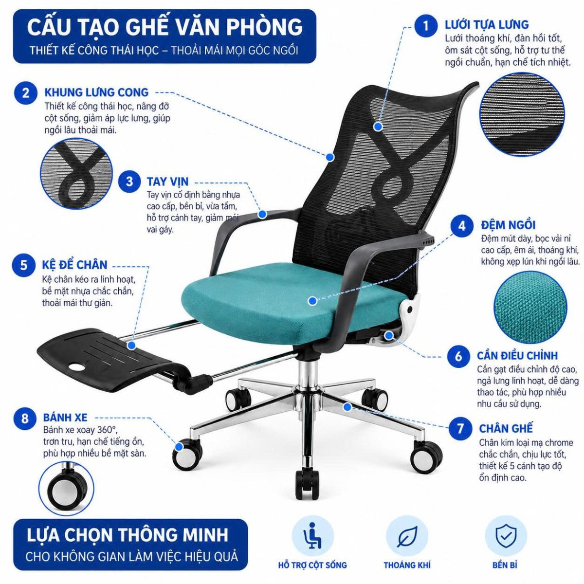 ghế văn phòng cấu tạo ghế