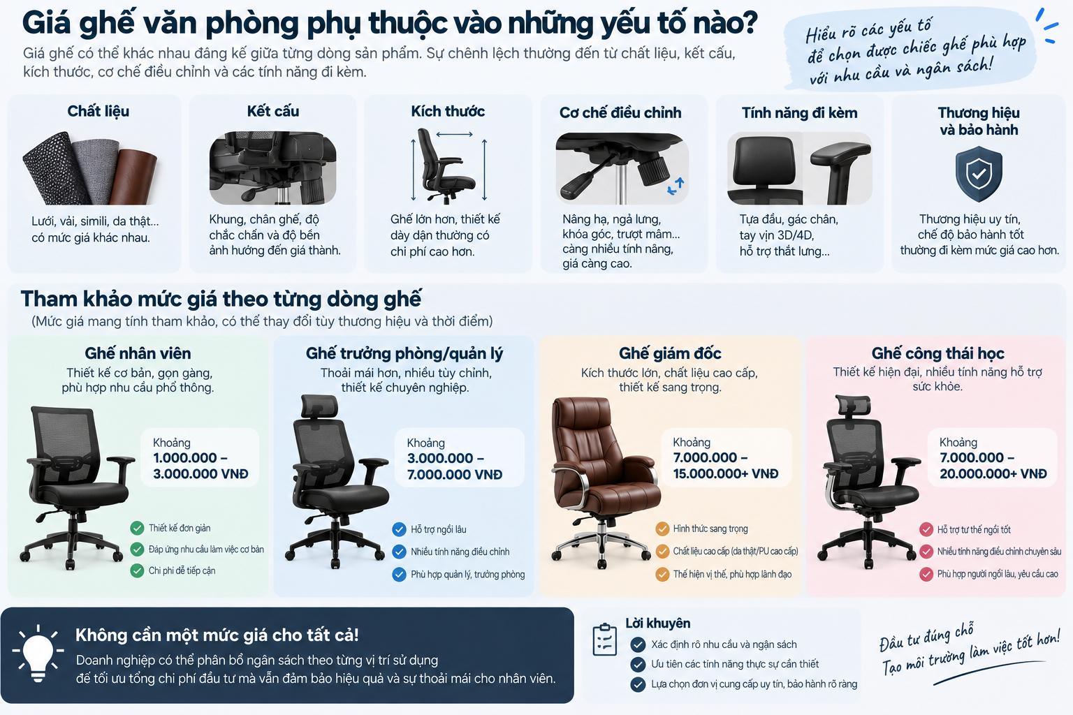 Giá ghế văn phòng phụ thuộc vào những yếu tố nào?