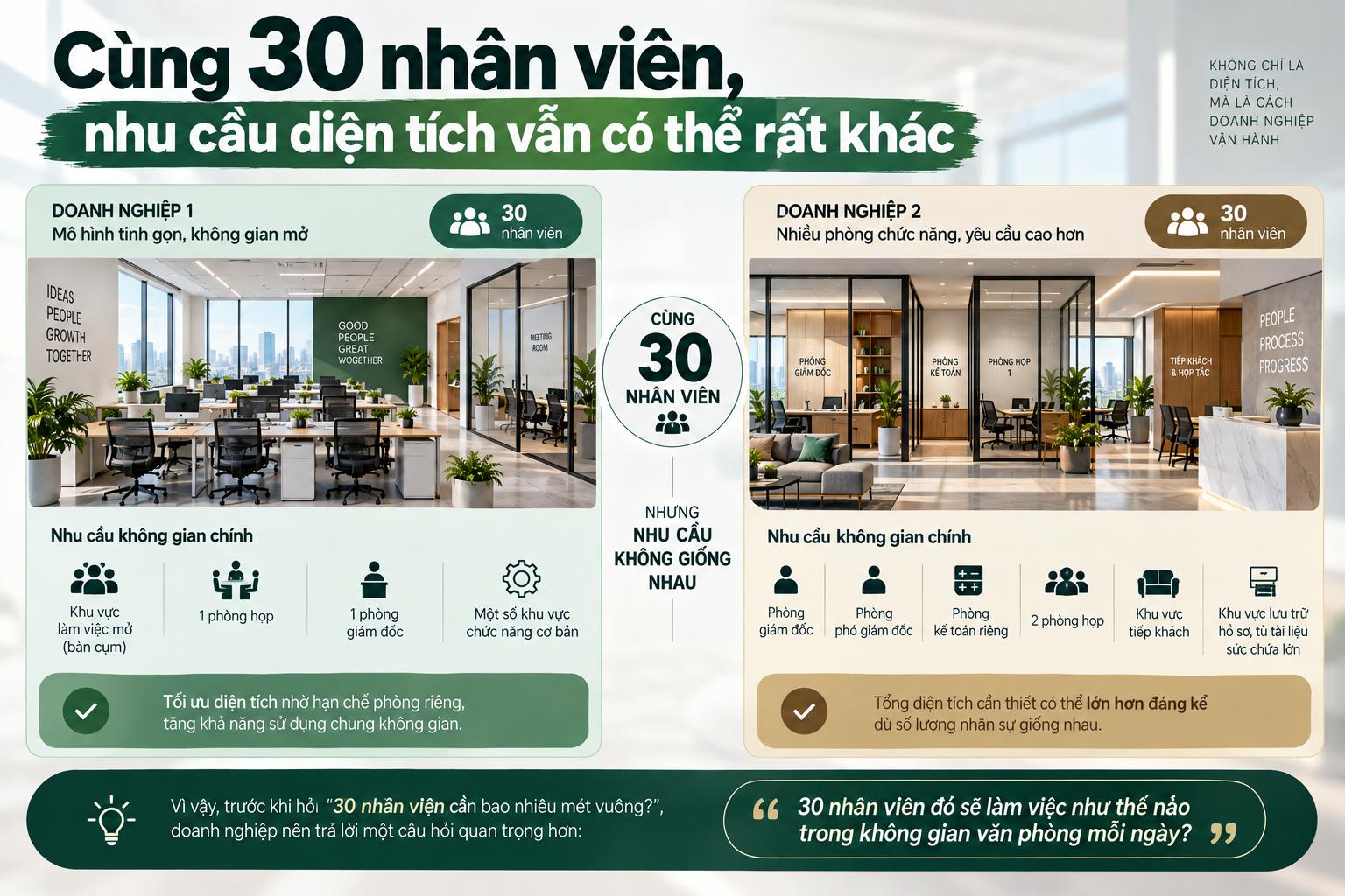 chùng 30 nhân viên, nhu cầu sử dụng như thế nào