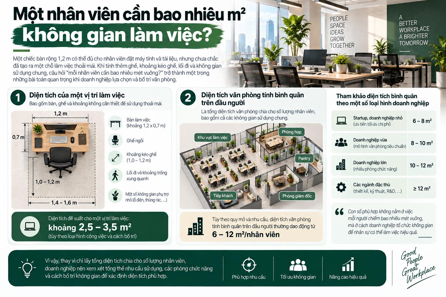 mot-nhan-vien-can-bao-nhieu-m2