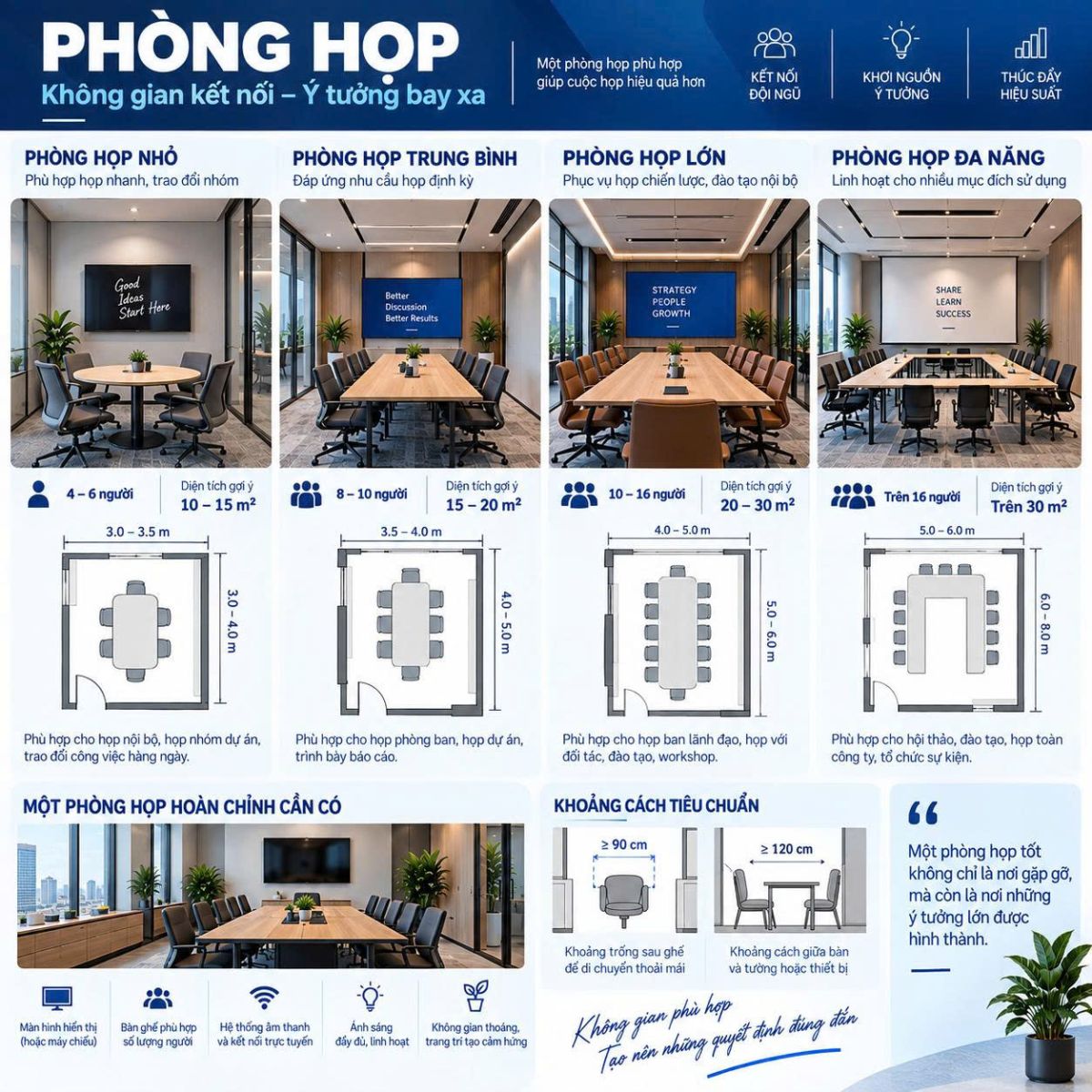 diện tích phòng họp