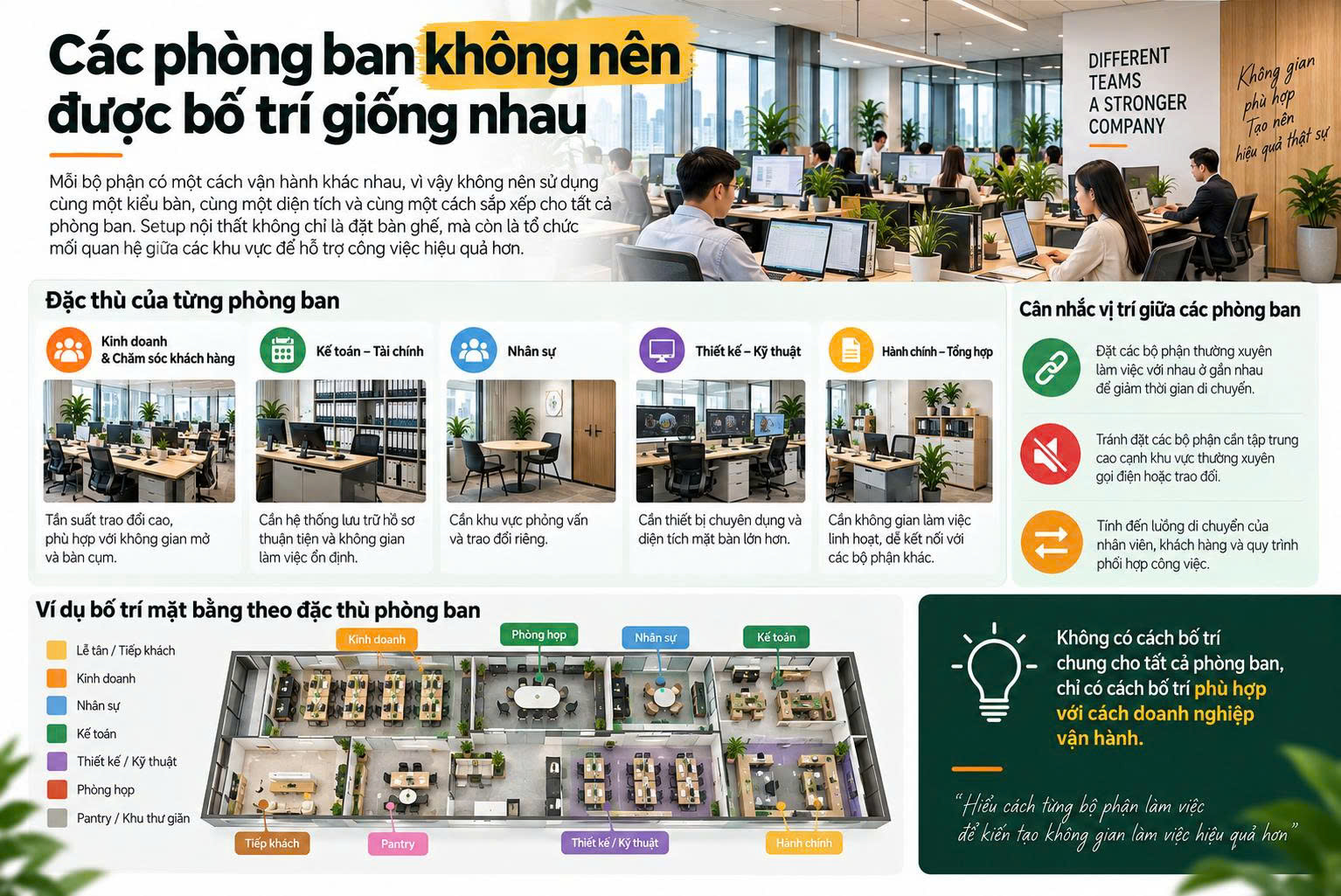 Các phòng ban không nên được bố trí giống nhau