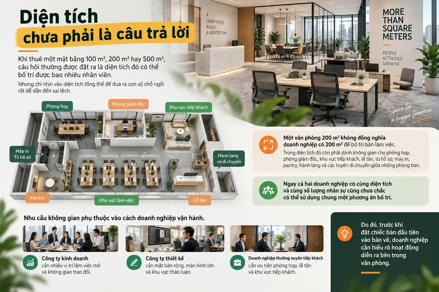 diện tích chưa ohari là câu trả lời